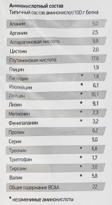 Mass Gainer, гейнер 3000 г – фото 12