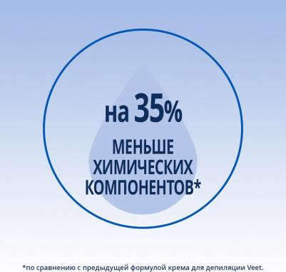 minima крем для депиляции для чувствительной кожи туба 100мл – фото 11