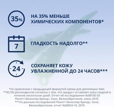 minima крем для депиляции для чувствительной кожи туба 200мл – фото 1