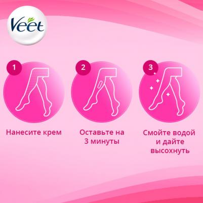 minima крем для депиляции для сухой кожи туба 100мл – фото 5