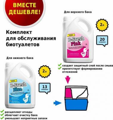 Жидкость для биотуалета "B-FRESH BLUE" (2л) – фото 4