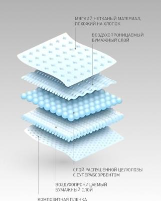 Подгузники для животных PET DIAPER одноразовые впитывающие размер Mini, 22шт – фото 1