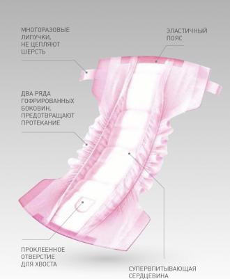 Подгузники для животных PET DIAPER одноразовые впитывающие размер Mini, 22шт – фото 6