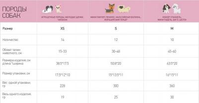 Пояса Male Pet Diaper одноразовые впитывающие для кобелей размер S, 12шт – фото 3