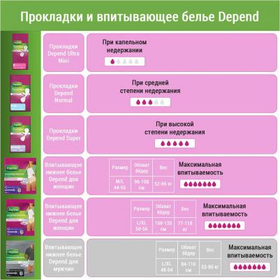 Белье впитывающее для женщин размер L/XL, 9шт – фото 10