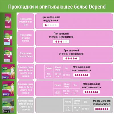 Белье впитывающее для женщин размер M/L, 10шт – фото 6