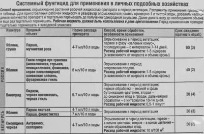 Фунгицид геката 3мл – фото 7