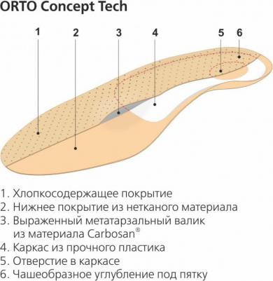 Ортопедические стельки бежевый Concept Tech, р.38 – фото 3