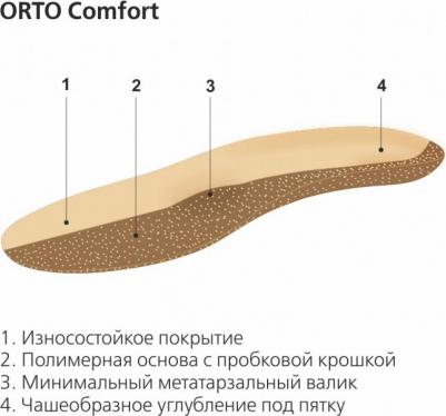 Ортопедические стельки Comfort, Размер 43 – фото 3