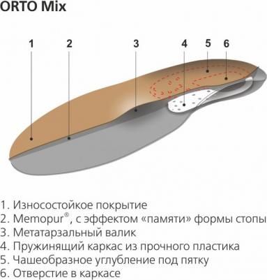 Ортопедические стельки Mix, р.41 – фото 3