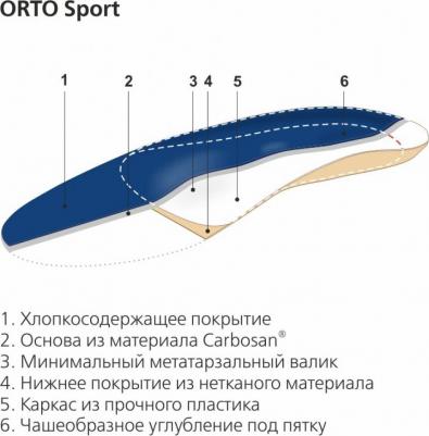 Ортопедические стельки со слоем вспененного латекса Sport, р.35/36 – фото 2