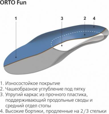 Стельки Orto-Fun размер 25/26 – фото 4