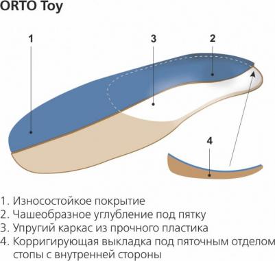 Стельки Orto-Toy размер 180 – фото 1
