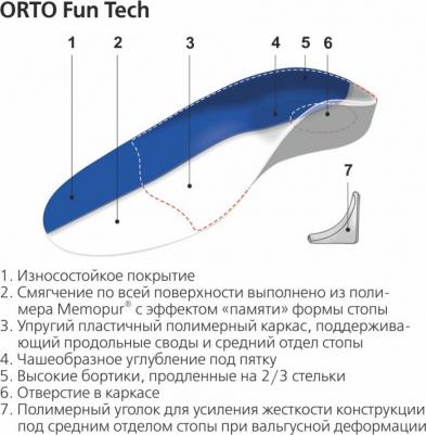 Стельки ортопедические на п/жеской основе для детей Fun Tech р.39/40 – фото 1