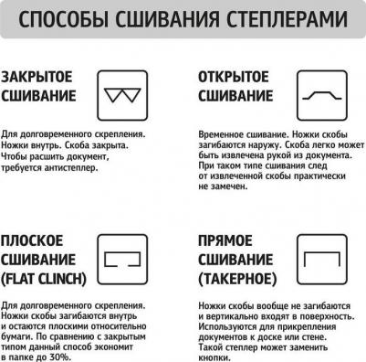 Степлер PSBL1010 (№10) до 10 лист., пластик, синий – фото 11