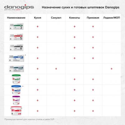 Дано Джет 5 шпатлевка полимерная выравнивающая / Jet 5 шпаклевка полимерная выравнивающая – фото 1