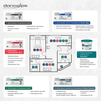 Дано Джет 5 шпатлевка полимерная выравнивающая / Jet 5 шпаклевка полимерная выравнивающая – фото 3