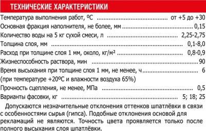 Гипсовая шпатлевка БЛИК – фото 5