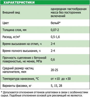 Готовая полимерная шпатлевка Pasta ТЕПЛОН 4607005184900 – фото 2
