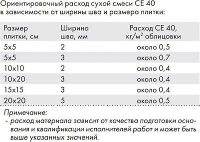 СЕ 40 Aquastatic / ЦЕ 40 Аквасатик Затирка для швов до 10 мм. водоотталкивающая 4607144526494 – фото 8