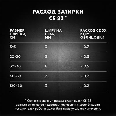 Затирка для узких швов до 6 мм СЕ 33 Comfort 01 белая 2 кг – фото 12