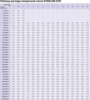 Эпоксидный состав для укладки и затирки мозаики и керамической плитки STARLIKE EVO S.700 CRYSTAL – фото 5