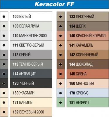 Keracolor FF № 112 (серый) – фото 2