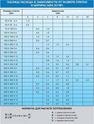 Затирка для швов ULTRACOLOR PLUS №103 – фото 10
