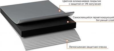 Лента гидроизоляционная темно-серая 3 м х 10 см – фото 4