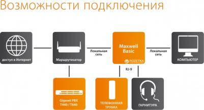 Maxwell Basic – фото 4