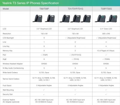 SIP-T30P – фото 3