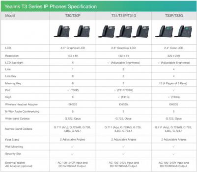 SIP-T33P – фото 4
