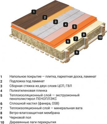 Экструдированный пенополистирол Комфорт 4610176281118 – фото 3