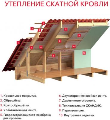 Базальтовая вата Лайт Баттс Скандик 800х600х100 мм 6 плит в упаковке - характеристики – фото 8