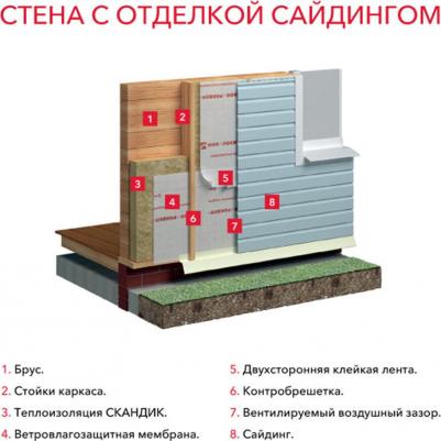 Базальтовая вата Лайт Баттс Скандик 800х600х100 мм 6 плит в упаковке - характеристики – фото 12