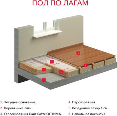 Каменная вата Лайт Баттс оптима 1000x600х50мм 10 шт – фото 9