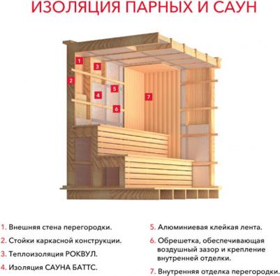 Каменная вата сауна баттс 1000x600х50мм 8 шт, 4.8 кв.м – фото 12
