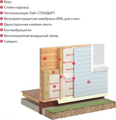 Стандарт утеплитель 1000х600х100мм / Стандарт каменная вата 1000х600х100мм – фото 2