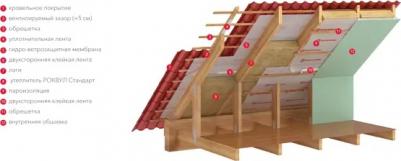 Стандарт утеплитель 1000х600х100мм / Стандарт каменная вата 1000х600х100мм – фото 14