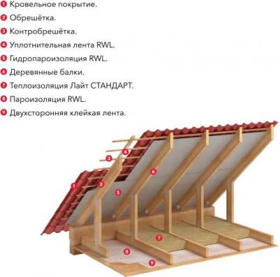 Стандарт утеплитель 1000х600х100мм / Стандарт каменная вата 1000х600х100мм – фото 15