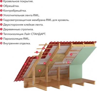 Стандарт утеплитель 1000х600х100мм / Стандарт каменная вата 1000х600х100мм – фото 18