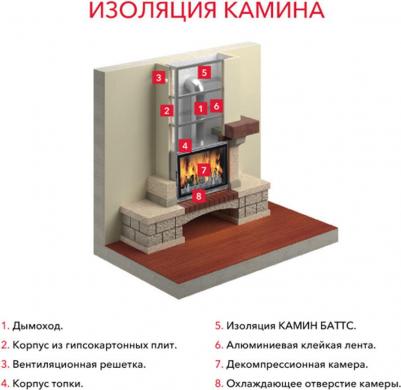 Тепловая изоляция Камин Баттс (цена указана за 4 плиты) – фото 3