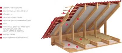 Утеплитель Арктик 150 мм 2.4 м? – фото 8