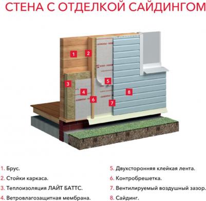 Утеплитель Лайт Баттс 100х600х1000 мм 3 кв.м – фото 9