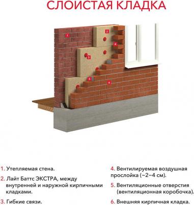 Утеплитель Лайт Баттс Экстра 100х600х1000 мм 2,4 кв.м – фото 3