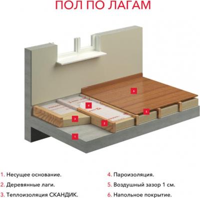 Утеплитель Лайт Баттс Скандик 100х600х1200 мм 4,32 кв.м – фото 1