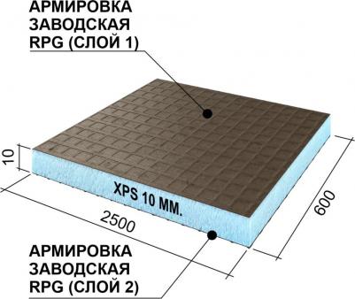 Плита теплоизоляционная RPG Basic 10х600х2500 мм с двухсторонним армированием – фото 8