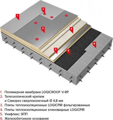 Термоплита LOGICPIR 4690405704137 – фото 11
