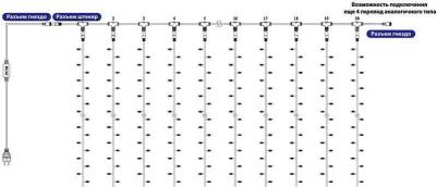 Световой занавес 235-176 2х2 м белый теплый – фото 8