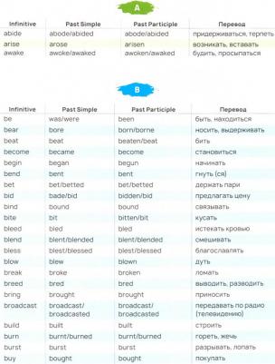 Пархамович Татьяна Васильевна. Стикербук English. Irregular Verbs – фото 2